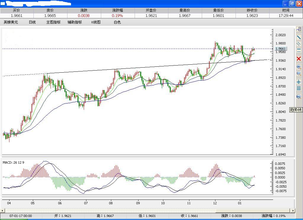 GBP